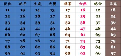 易經手機號碼吉凶 龍骨盆栽風水